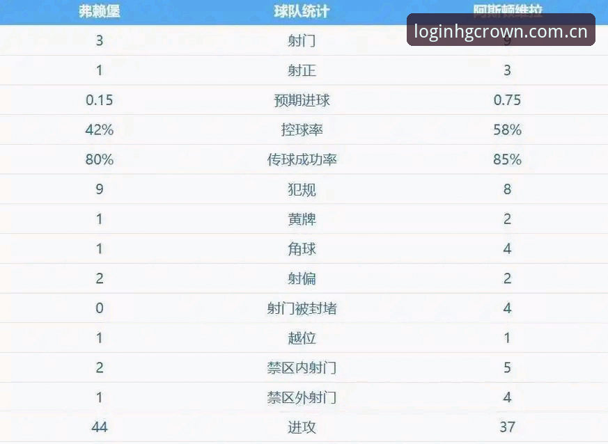 皇冠体育互动平台官方下载 维拉3-0完胜弗赖堡夺欧联杯,埃梅里创纪录之夜!hg8868平台用户热议五冠王神迹